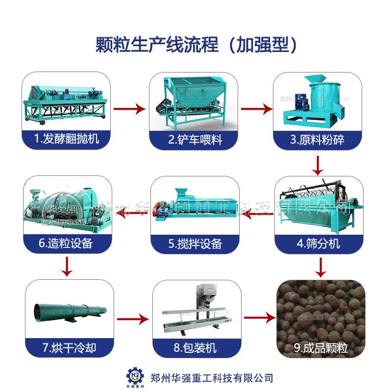 影響有機(jī)肥生產(chǎn)線場地選擇的關(guān)鍵因素有哪些？